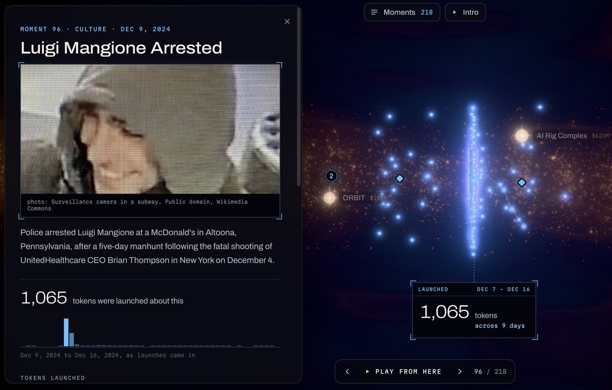 The Library of Pump: the Luigi Mangione Arrested moment, 1,065 tokens launched across 9 days